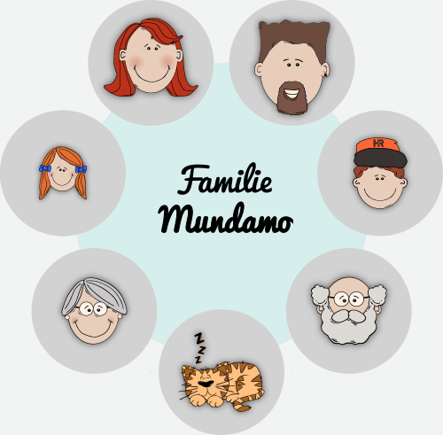 Familie Mundamo